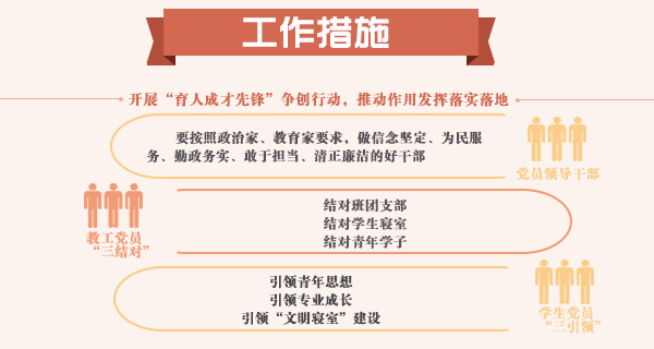 工作措施4.jpg